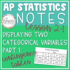 Pin On Ap Statistics Notes