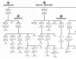 Queen elizabeth ii can trace her bloodline all the way back to alfred the great who died in 899. From Charlemagne To Queen Elizabeth Ii Queen Elizabeth Royal Family Trees Charlemagne