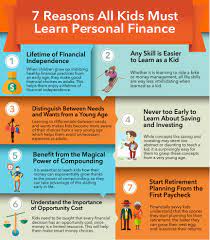 This site contains affiliate links from which we receive a compensation (like amazon for example). Financial Literacy For Kids 7 Reasons Kids Must Learn Personal Finance