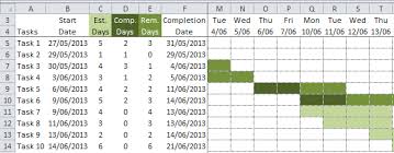 Excel Conditional Formatting Gantt Chart My Online