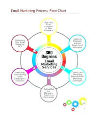 Free Work Process Flow Chart Template Jasonkellyphoto Co