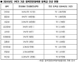 숙박 수준 높은 시절을 갖춘 대학 기숙사 및 자취 숙박시설에 관한 정보를 알아보세요. ë¡œìŠ¤ì¿¨ ë¬´ì—‡ì´ ë¬¸ì œì¸ê°€ ã…ã…ã……ã……