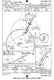 fscharts com airport charts for flight simulator pilots