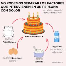 La persona es mucho más grande que el trastorno psicológico que le decimos que padece. Facebook