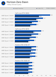 Integrated gpu performance for graphics. 4 Years Of Ryzen 5 Cpu Gpu Scaling Benchmark Techspot