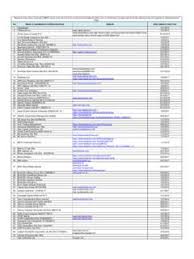 Sindiket itu yang diketuai individu sama tetapi kononnya kini sudah bergelar tan sri haji jasman, mendakwa ada sejumlah. No Name Of Unauthorised Entities Individual Website Date No Name Of Unauthorised Entities Individual Website Date Pdf Pdf4pro