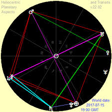 Free Download Heliocentric Planetary Aspects And Transits