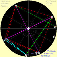 free download heliocentric planetary aspects and transits