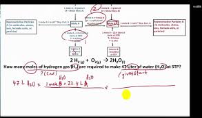 how to use a stoichiometry flowchart to convert from liter a to mole b