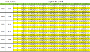 As kul man ghising tenure has came to end in 2077, there is a huge possibility that loadshedding will be again introduced in nepal. Citypowerjhb On Twitter Update Load Shedding Schedule Please Check Which Block Your Area Belongs To On The Attached Updated List Of Blocks Lp Https T Co Ysjj3zwrjo