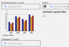 Numbers To Info Colors In Cognos Report Studio Charts
