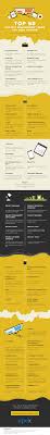 What The Most Common Project Management Jargon Actually Mean Infographic Project Management Project Management Professional Business Management