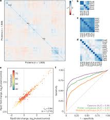 Sun, reten, penutup, buburan, dim sum, jumlahkan, ringkasan, kubis cinad. The Functional Proteome Landscape Of Escherichia Coli Nature