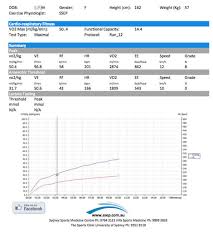 vo2 max testing sydney sydney sports and exercise physiology