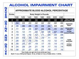 alcohol its connection to crime by ca cody vdc norte