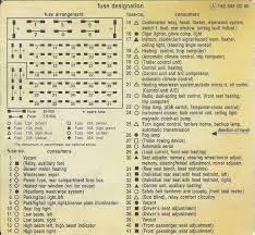 Mercedes Benz W140 Fuse Box Location Wiring Diagram