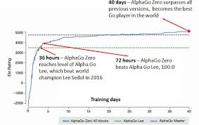 How To Build Your Own Alphazero Ai Using Python And Keras