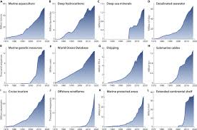 Frozen whole round squid packing: The Blue Acceleration The Trajectory Of Human Expansion Into The Ocean Sciencedirect