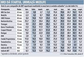 Vezi detalii despre cele mai pentru fiecare actiune listata la bursa ai disponibile date financiare, informatii companie si grafice in farmaceutice. Cine Vinde AcÅ£iuni Brd Fondul Brd AcÅ£iuni A Vandut MarÅ£i Peste 10 000 Titluri Brd