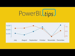 powerbi tips tutorial dual y axis chart