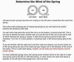 ideal door replacement torsion spring at menards