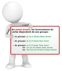 Tout était calme dans la maison quand tout à coup, un bruit retentit. Le Passe Simple En Voie De Disparition A Propos Decriture