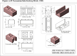 Sorry, we have detected unusual traffic from your network. Pdf Design Of Interlocking Bricks For Enhanced Wall Construction Flexibility Alignment Accuracy And Load Bearing Semantic Scholar