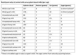 Milk For Babies And Toddlers A Dietitian S Helpful Guide Sarah Remmer Rd