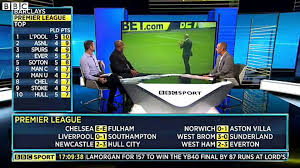 * home screen displaying the top stories across the world of. Bbc Sport Saturday Football Premier League And Football League Video Dailymotion