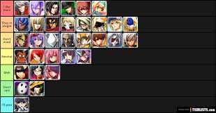 How is it possible that you're the only person in the world that has access to this font? Blazblue Character Tier List Tier List Tierlists Com
