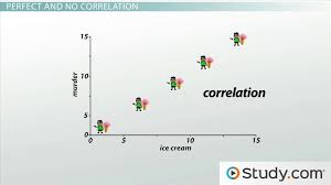 how to interpret correlations in research results video