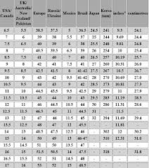 38 Faithful Baby Shoe Size Chart Korean