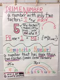 anchor charts cj 5th grade