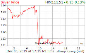 silver price per ounce