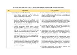 Isu perkawinan anak menjadi sangat penting dalam hal kesetaraan karena banyak yang menganggap anak perempuan hanya sebagai aset dan tidak karena itulah, lanjut dewi, isu kesetaraan gender dalam hak atas tanah bagi perempuan sangat penting untuk mendorong pemenuhan hak perempuan. Https Www Suhakam Org My Wp Content Uploads 2020 07 Suhakam Matriks Isu Dan Syor Impak Covid 19 Pkp Ke Atas Hak Asasi Wanita Di Malaysia Pdf