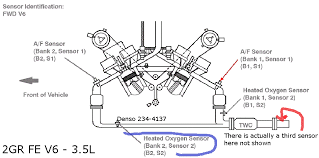 That vehicle has wide band a/f sensors in b1s1 and b2s1 positions, not conventional o2's like you may think. Toyota Sienna Questions Toyota Sienna Ce 2007 Model 3 5 Litrs Having Engine Light Cargurus