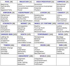 tarot keywords quick reference charts for the major arcana