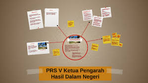 11 pengaruh terhadap distribusi pendapatan sudut pandang pertama dari neoklasik hubungan luar negeri mempunyai pengaruh lebih. Prs V Ketua Pengarah Hasil Dalam Negeri By Hiew Yokemei