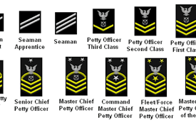 Branches Of The U S Armed Forces
