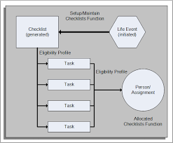 Granting a user resource without connect. Oracle Human Resources Management Systems Enterprise And Workforce Management Guide