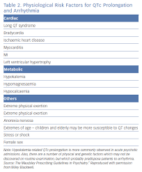 developing qt prolongation antipsychotic medication aer