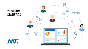 Thống kê CRM: Công dụng, Lợi ích & Thách thức của Nền tảng Quản lý Quan hệ  Khách hàng | Martech Zone