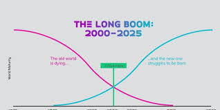 A Dozen Reasons to Read Peter Leyden at this Critical Juncture in History