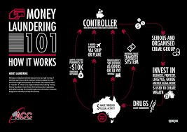 Pin By Auyon Mahmud On Money Laundering 101 Crime Money Laundering Infographic