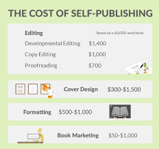 The location of an app development agency plays a vital role in deciding the final cost of development. How Much Does It Cost To Publish A Book In 2021