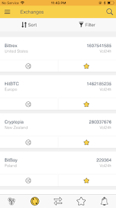 Real time alerts in price and volume spikes; Download Crypdates Realtime Cryptocurrency Price Alerts Free For Android Crypdates Realtime Cryptocurrency Price Alerts Apk Download Steprimo Com