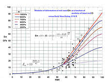 Rock Mass Rating Wikipedia