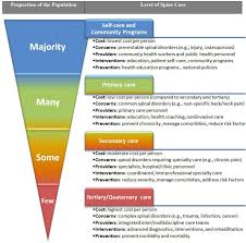 Space plan community health center incorporating intuitive wayfinding. The Global Spine Care Initiative Model Of Care And Implementation Springerlink