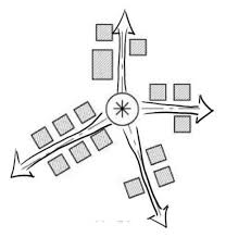 Abstract of a thesis submitted to the department of city and regional planning, massachusetts institute of technology, for the master's degree, may 1963. Observe The Image And Identify The Type Of Settlement Pattern Linearscatteredradial Town Brainly In