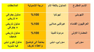 تعريف صوت داخلى ديل 755 : Ø¹Ø±Ø¶ Ø§Ù„Ù…Ø´Ø§Ø±ÙƒØ§Øª ÙŠÙˆØ­Ù†Ø§ Ø¨ÙŠØ¯Ø§ÙˆÙŠØ¯